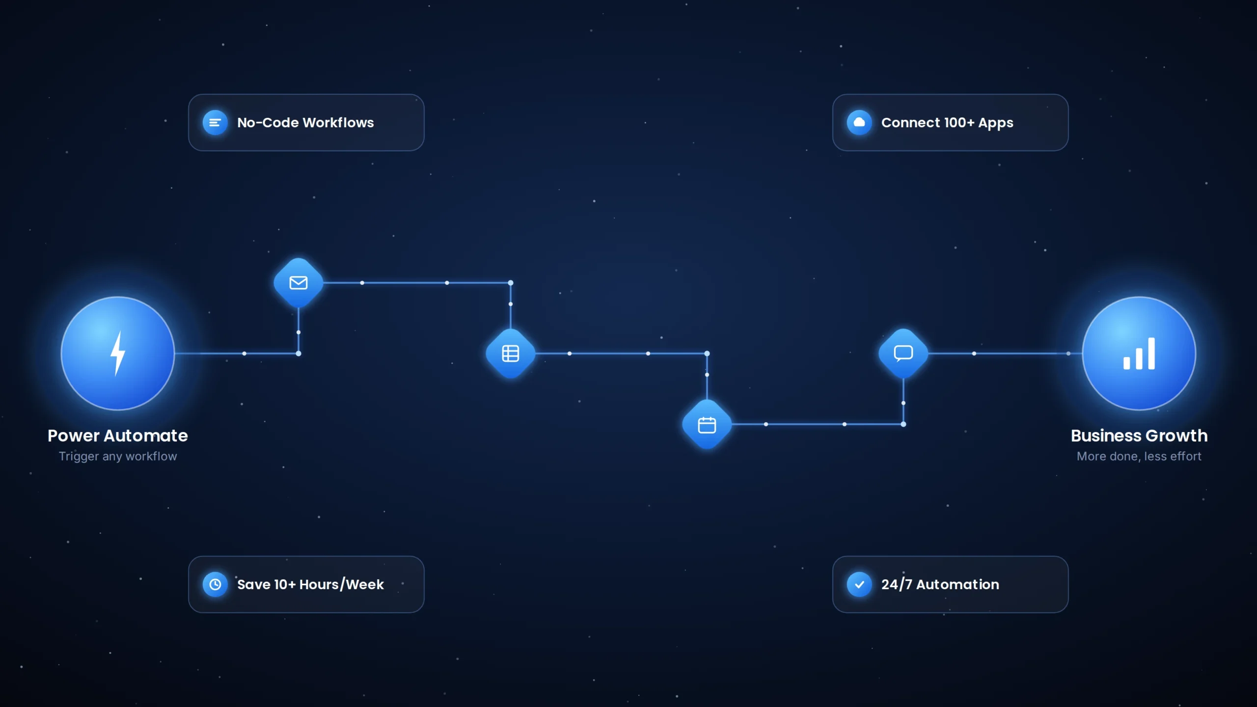 power automate for small business