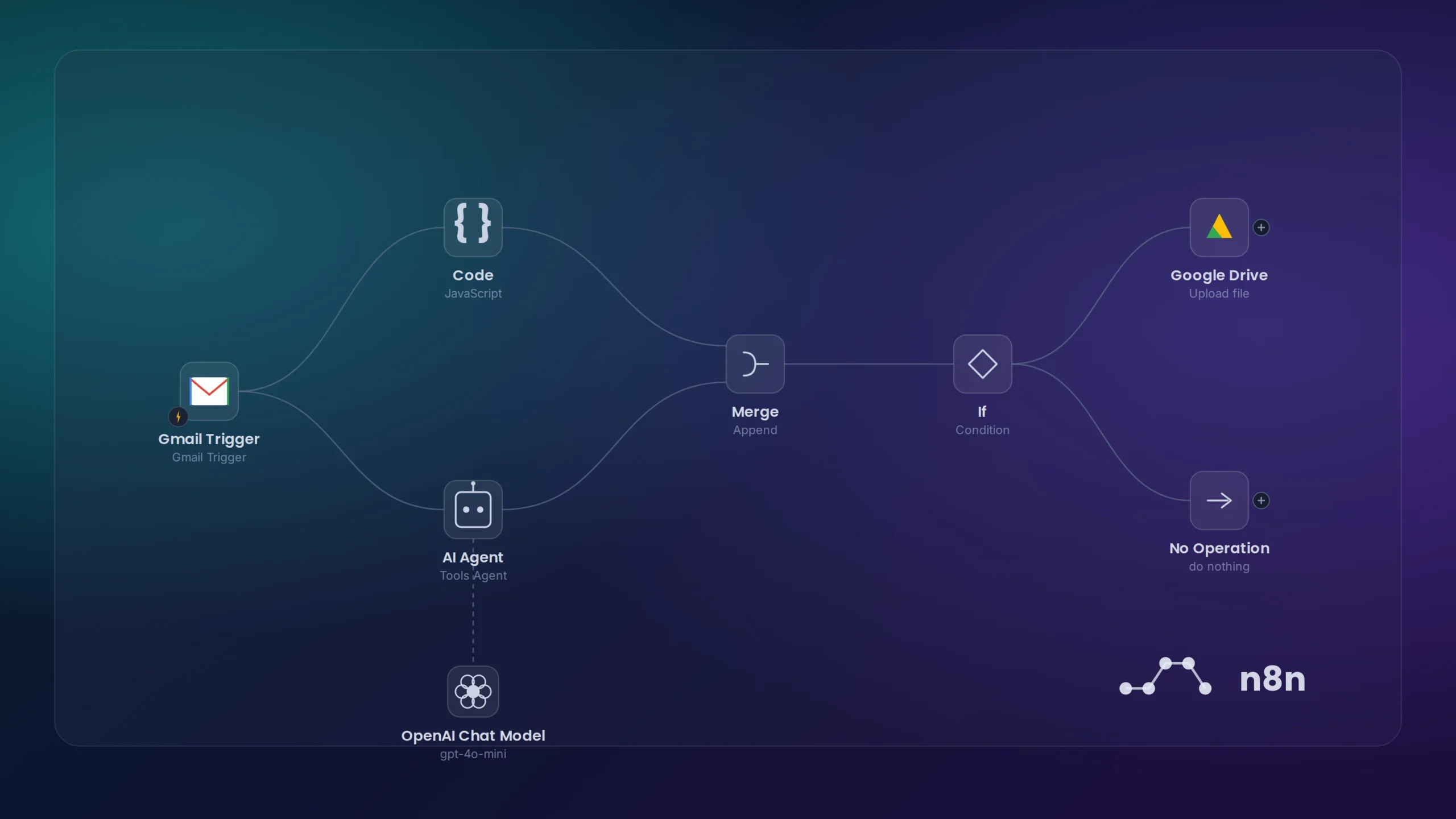 n8n agentic workflows