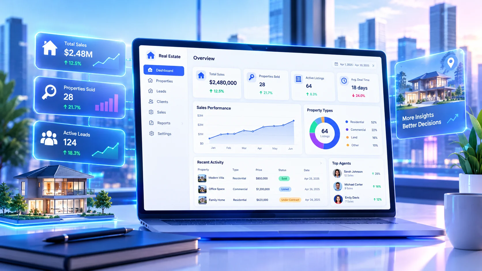 real estate KPI dashboard